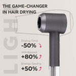 Negative ion high-speed hair dryer
